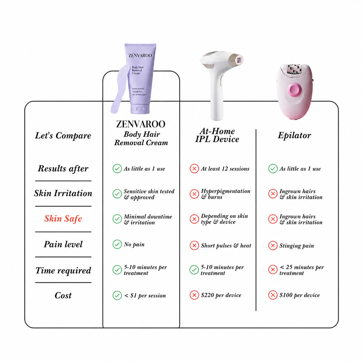 SmoothSkin Hair Removal Cream | Gentle 5-Minute Body Hair Removal