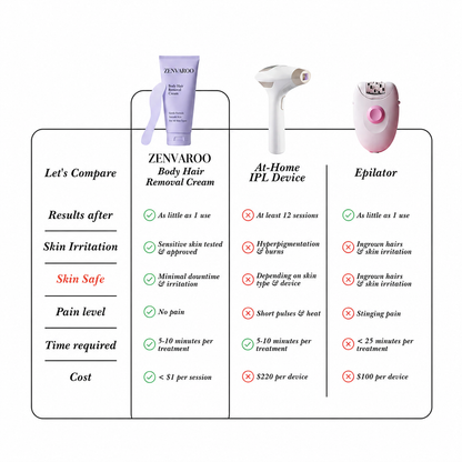 SmoothSkin Hair Removal Cream | Gentle 5-Minute Body Hair Removal